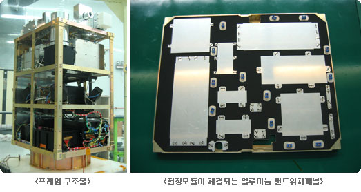 프레임 구조물 / 전장모듈이 체결되는 알루미늄 샌드위치 패널