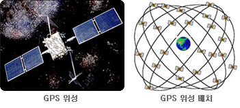 GPS 위성 / GPS 위성 배치