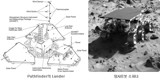 Pathfinder의 Lander / 탐사로봇 소저너